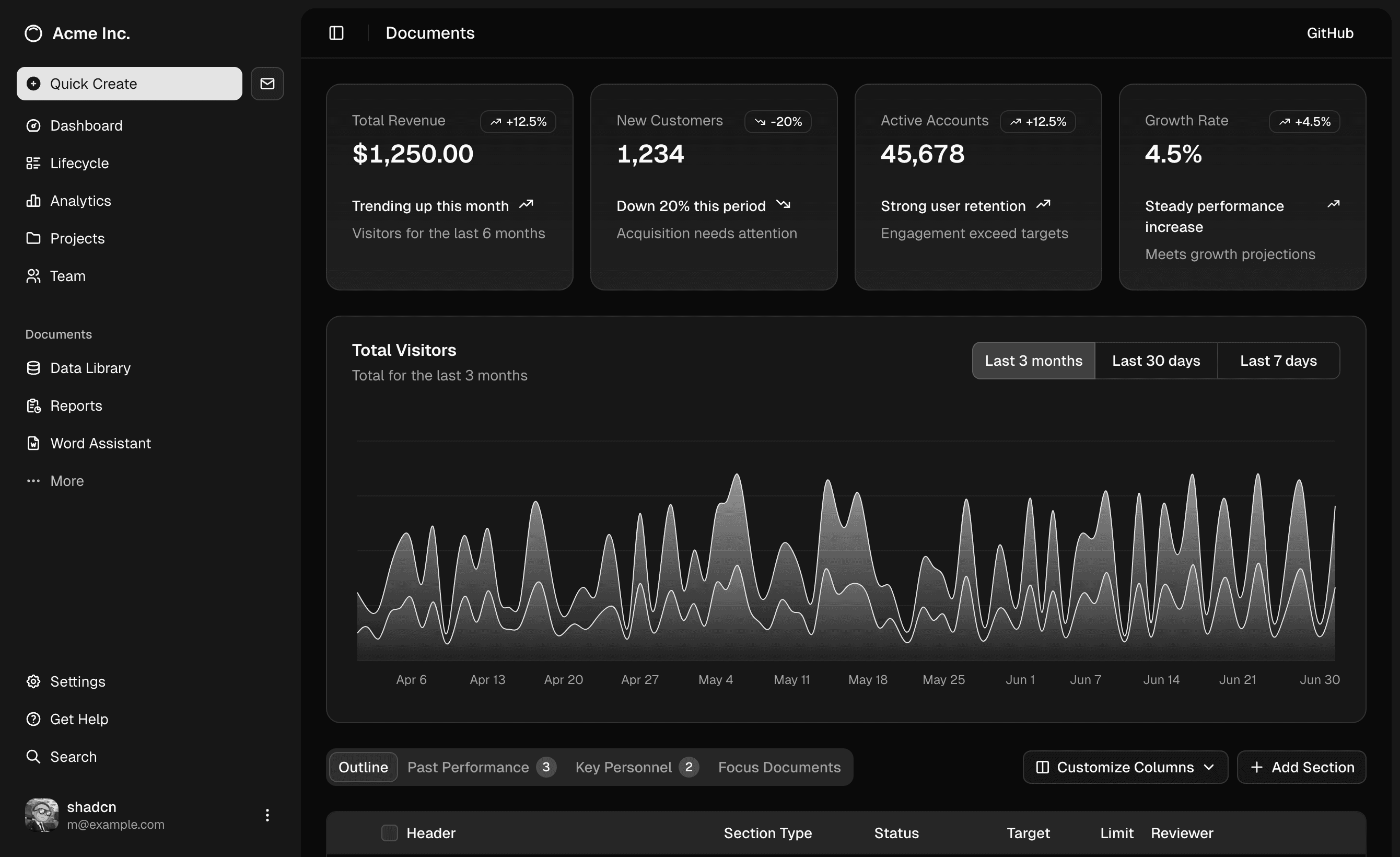 Waft Solutions dashboard