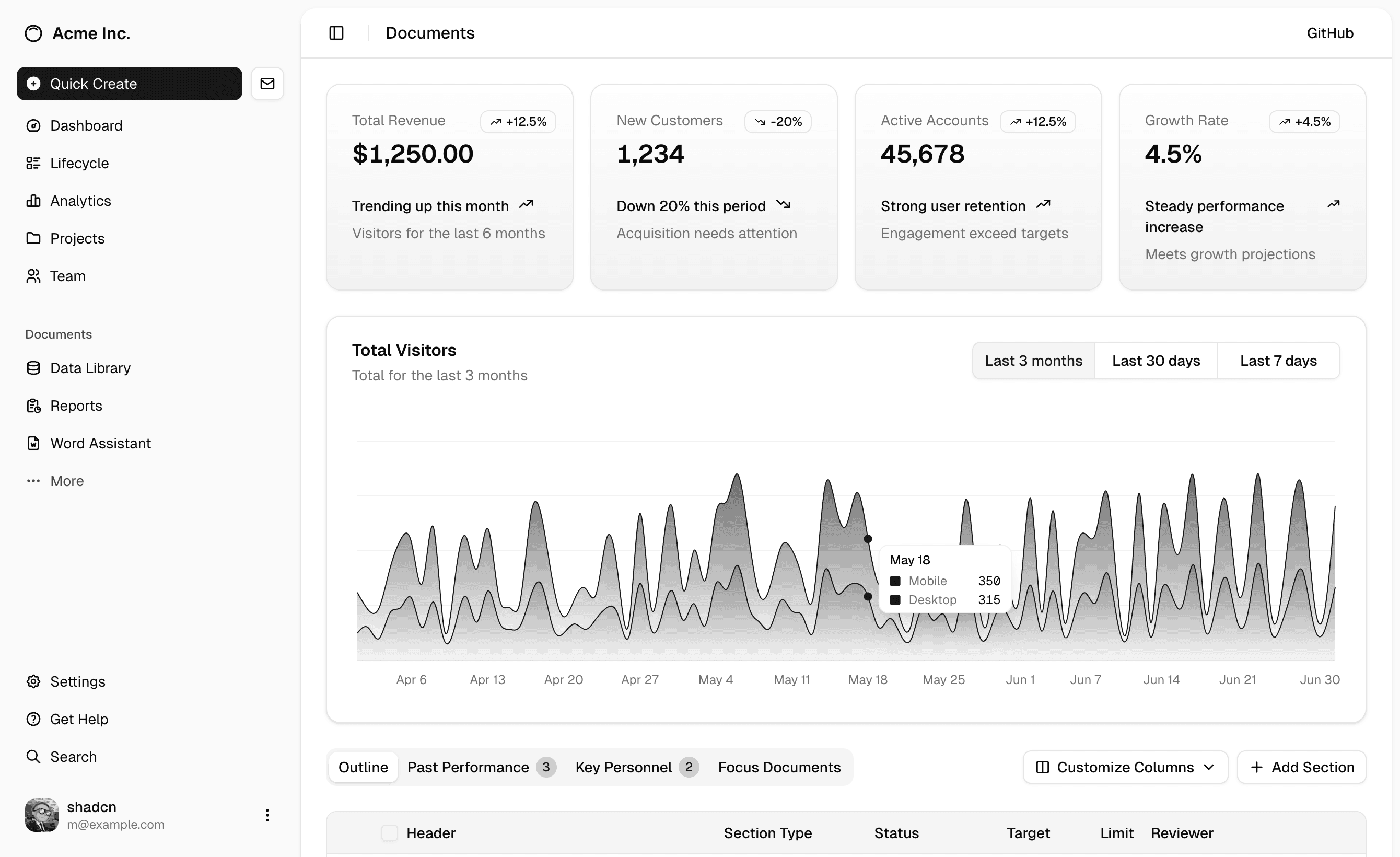 Waft Solutions dashboard